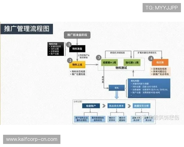 凯发在线注册流程优化提升用户体验的实用技巧