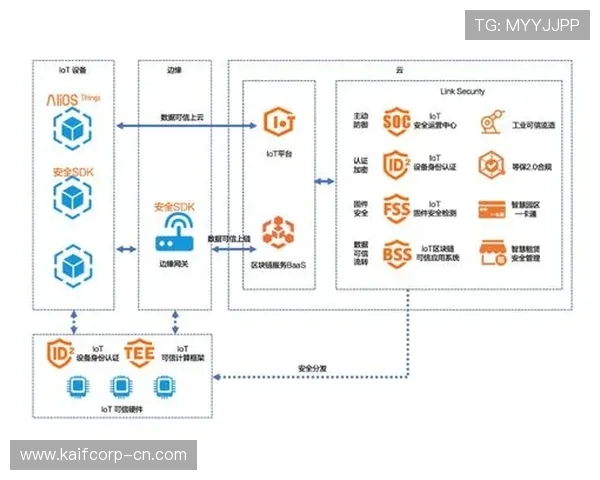 凯发网投娱乐平台技术保障,确保平台稳定运行与数据安全