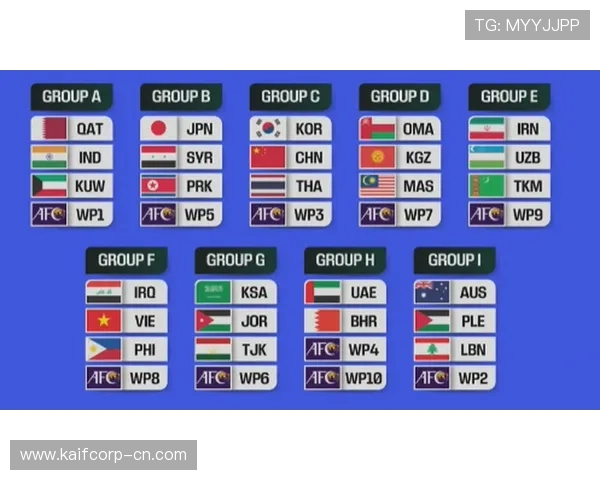 2026年世界杯分组对战表图片详细解析与最新更新信息