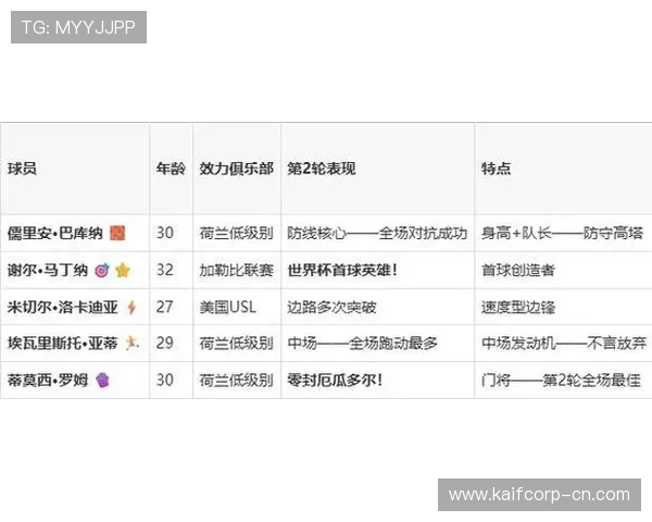 今日世界杯库拉索对科特迪瓦比赛详细比分直播与赛后数据统计分析 今日世界杯库拉索对科特迪瓦比赛详细比分直播与赛后数据统计分析